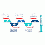 ژل ایکس پلاس 15 گرمی | هیدروژل دبریدمان پیشرفته زخم